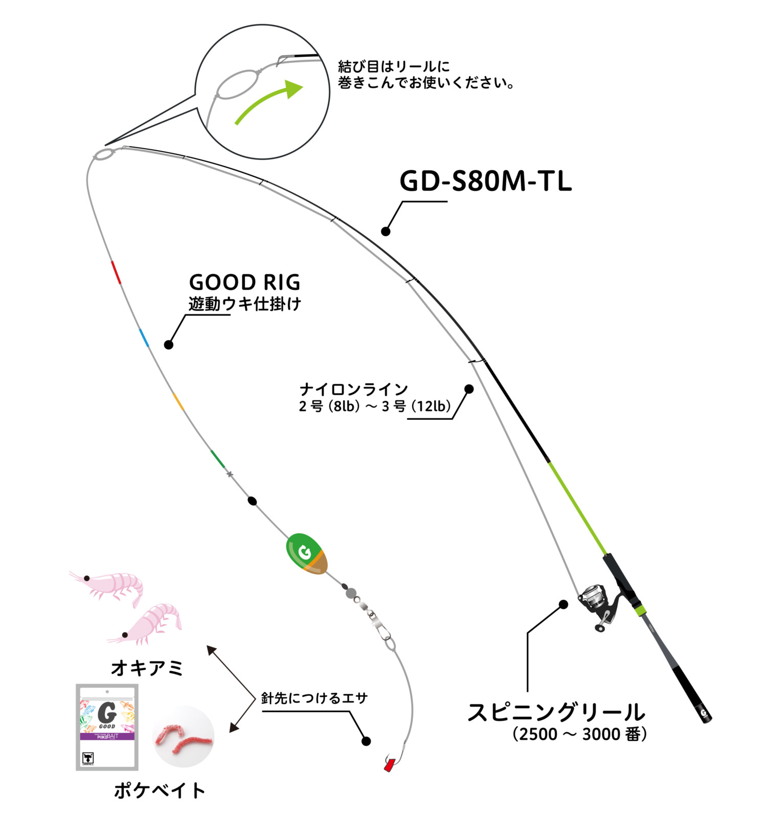 Good Rig 遊動ウキ仕掛け Be Good Fun Egg ジャッカル グッド エッグ シリーズ