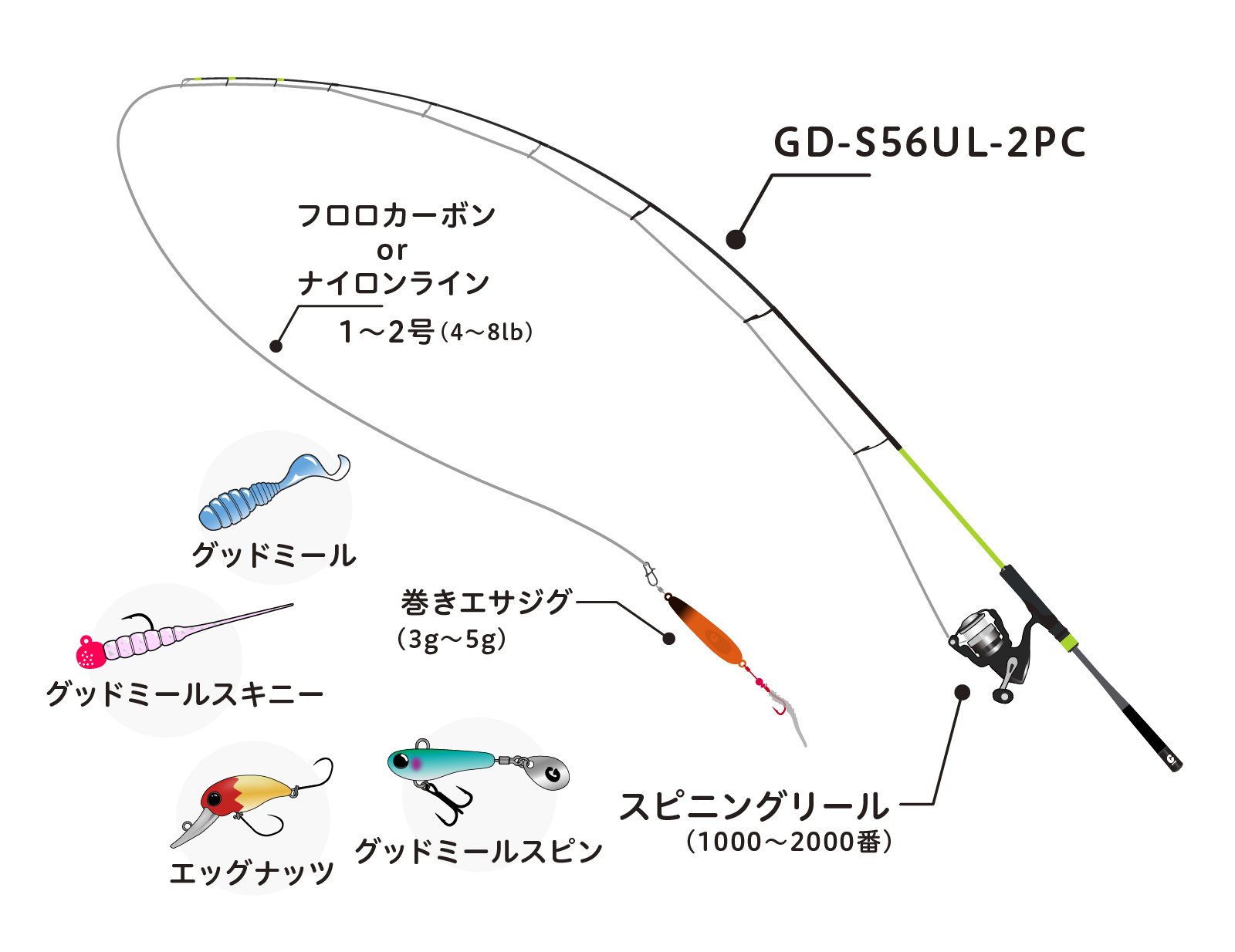 Jackall Rod Spinning Good Rod Gd-S56Ul-2Pc Orange (1536) for sale online